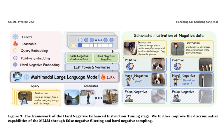UniME: A Two-Stage Framework for Enhancing Multimodal Representation Learning with MLLMs